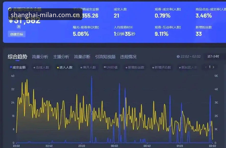 米兰直播平台赛事数据功能最新动态：坐标上海用户常见问题全解读