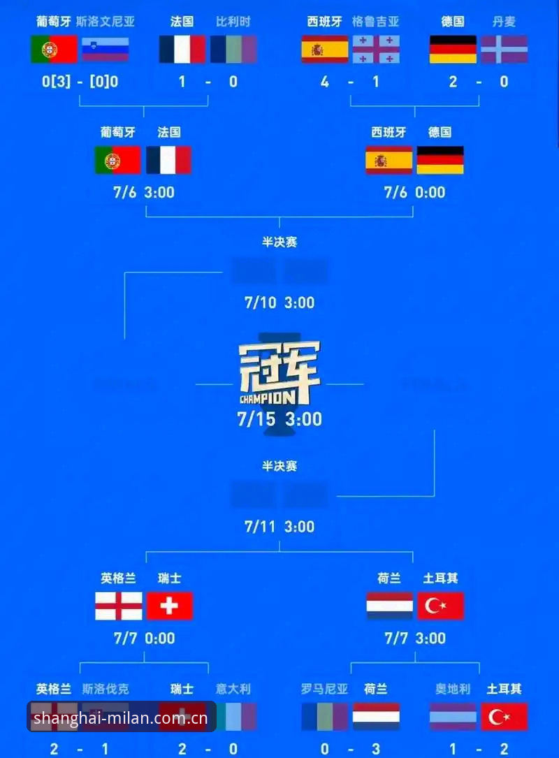 德国队两连胜背后，你不知道的门将数据和换人玄机